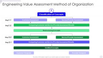 Value assessment powerpoint ppt template bundles