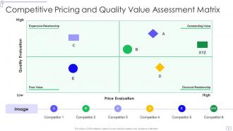 Value assessment powerpoint ppt template bundles