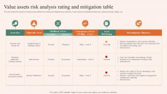 Value Assets Risk Analysis Rating And Mitigation Table