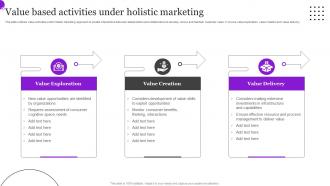 Value Based Activities Under Holistic Marketing