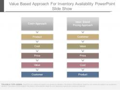 Value based approach for inventory availability powerpoint slide show