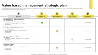 Value Based Management Powerpoint Ppt Template Bundles