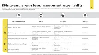 Value Based Management Powerpoint Ppt Template Bundles