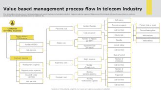 Value based management process flow in telecom industry