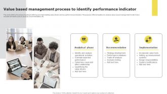 Value based management process to identify performance indicator