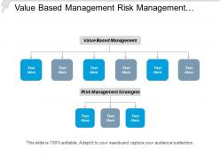 Value based management risk management strategies operations process cpb
