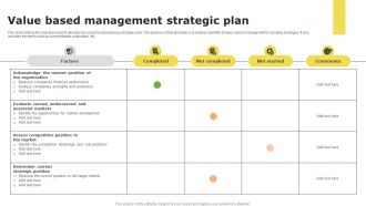 Value based management strategic plan