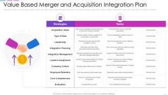 Value Based Merger And Acquisition Integration Plan