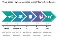 Value based payment decrease overall course foundation analytics