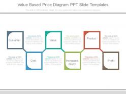 Value based price diagram ppt slide templates