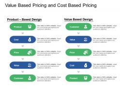 Value based pricing and cost based pricing