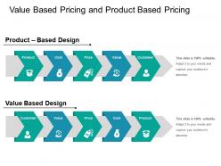 Value based pricing and product based pricing