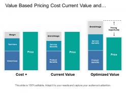 Value based pricing cost current value and optimized value