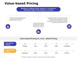 Value based pricing ppt powerpoint presentation layouts influencers