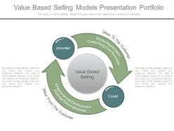 Value based selling models presentation portfolio