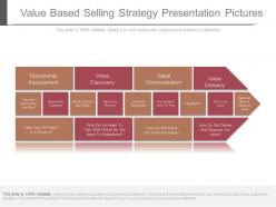 Value based selling strategy presentation pictures