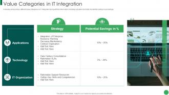 Value Categories In It Integration Post Merger It Service Integration