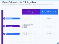 Value categories in it service integration and management