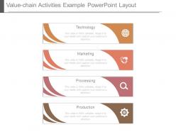 Value chain activities example powerpoint layout