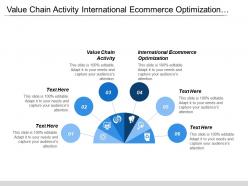 Value chain activity international ecommerce optimization operating model development