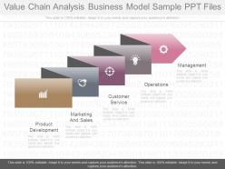 Value chain analysis business model sample ppt files
