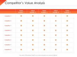 Value chain analysis competitive advantage competitors value analysis ppt ideas