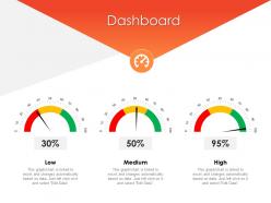 Value chain analysis competitive advantage dashboard ppt pictures show