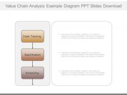 Value chain analysis example diagram ppt slides download