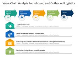 Value Chain Analysis For Inbound And Outbound Logistics