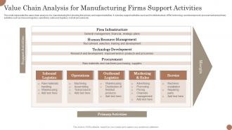 Value Chain Analysis For Manufacturing Firms Support Activities