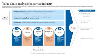 Value Chain Analysis For Service Industry