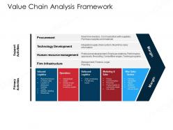 Value chain analysis framework value chain approaches to perform analysis ppt structure