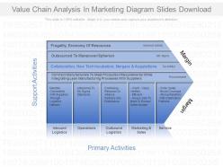 Value chain analysis in marketing diagram slides download