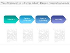 Value chain analysis in service industry diagram presentation layouts