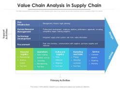 Value chain analysis in supply chain