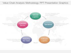 Value chain analysis methodology ppt presentation graphics