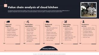 Value Chain Analysis Of Cloud Kitchen Global Cloud Kitchen Platform Market Analysis