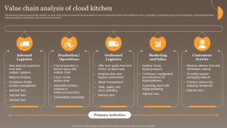 Value Chain Analysis Of Cloud Kitchen Global Virtual Food Delivery Market Assessment