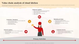 Value Chain Analysis Of Cloud Kitchen World Cloud Kitchen Industry Analysis