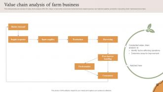 Value Chain Analysis Of Farm Business Farm Services Marketing Strategy SS V