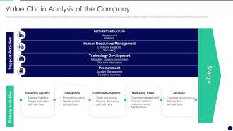 Value Chain Analysis Of The Company Effectively Managing The Relationship