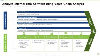 Value Chain Analysis Powerpoint PPT Template Bundles