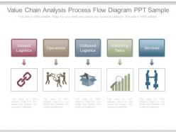 Value chain analysis process flow diagram ppt sample