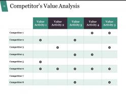 Value Chain Analysis Process Steps And Approaches Powerpoint Presentation Slides