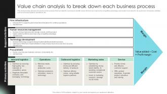 Value Chain Analysis To Break Down Each Detailed Strategic Analysis For Better Organizational Strategy SS V