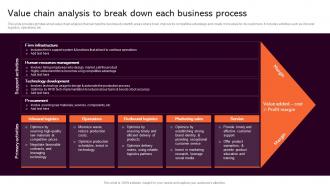 Value Chain Analysis To Break Strategic Analysis To Understand Business Strategy SS V