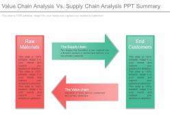 Value chain analysis vs supply chain analysis ppt summary