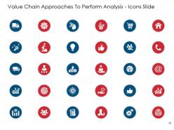 Value Chain Approaches To Perform Analysis Powerpoint Presentation Slides