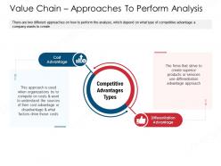 Value Chain Approaches To Perform Analysis Ppt Sample