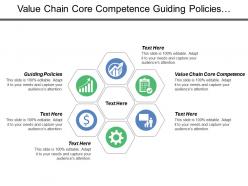 Value chain core competence guiding policies corporate business finances